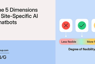 NN/g The 5 Dimensions of Site-Specific AI Chatbots 標題圖