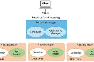 Big Data: Part 2- Let’s differentiate Hadoop Version 1 and Version 2.