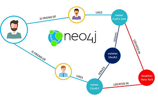 10. Getting started with Neo4j and Gephi Tool