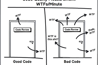 Why you should start doing coding retrospectives