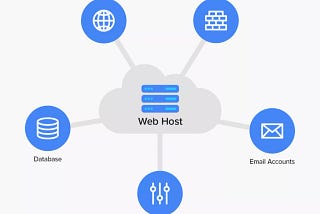 What exactly is web hosting, and why would you need it?