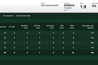 Open Source Load Testing with Locust: 13 years, 60 million downloads later