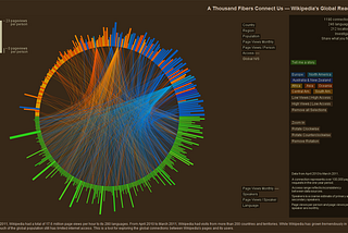 Craft of data visualization