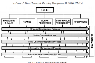 CRM- Perspectives from the marketplace — Simon Knox Book Summary