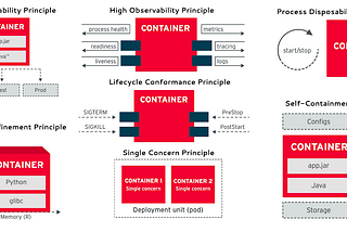 Database in Kubernetes: Is that a good idea?