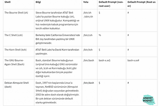 Linux Shell Türleri