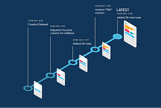 Smarter Data Publishing with Qri