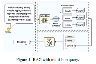 MultiHop-RAG: Benchmarking Retrieval-Augmented Generation for Multi-Hop Queries