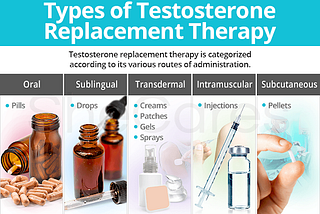 Testosterone treatment meathod