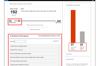 Microsoft Secure Score
