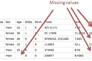 How can Apache Spark help find and manage missing data in large dataset?