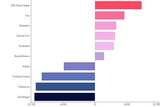 Getting Started With Indian Super League Data