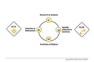 Process Mapping 101: From ‘As-Is’ to ‘To-Be’