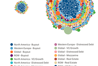 A Guide to Private Markets