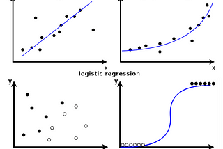 Regression vs Classification in Machine Learning Explained!