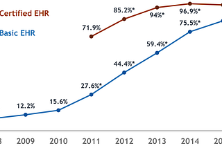 3 things all health tech entrepreneurs need to know