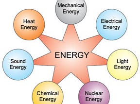 Understanding The Unit of Energy and Momentum