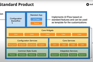 How to Dynamically Import the Customized Product Theme in the Base Product