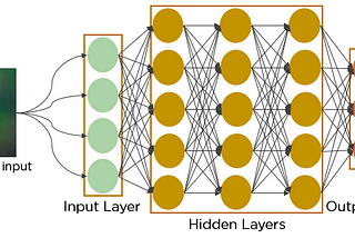 Famous Convolutional Neural Networks with Architecture