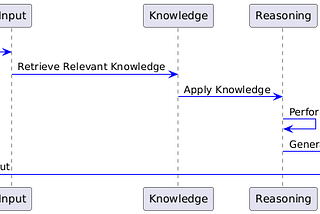 The Hidden Cost of AI Shortcuts: Why Implicit Reasoning in LLMs Could Be Their Achilles’ Heel