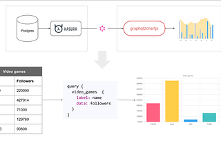 graphql2chartjs: Realtime charts made easy with GraphQL and ChartJS