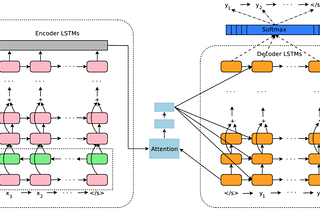 Revolutionizing Forecasting: Harnessing the Power of DeepAR for Enhanced Predictive Accuracy and…