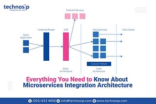 Everything You Need to Know About Microservices Integration Architecture