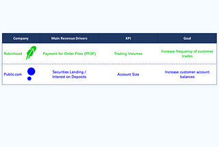 Public.com vs. Robinhood ($HOOD)