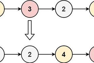 Leetcode 86: Partition List