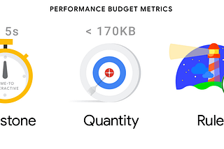 Start Performance Budgeting