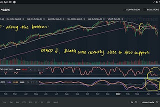 S&P500 chart as per 30Apr2022