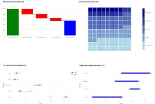 How I Vibe Coded a Python Charting Library