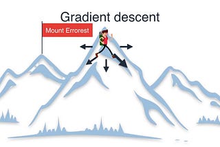 Understanding Gradient Descent and breaking down the math behind: