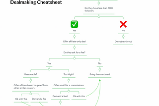 Use this guide to strike deals with influencers without giving cash upfront [Cheatsheet Inside]