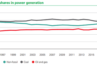 On the road to decentralized energy organizations