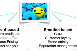 Sentiment Analysis