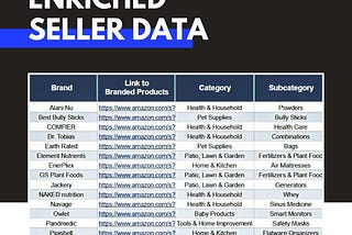 Top 850 Amazon Sellers: Enriched Dataset (and some more valuable data…)