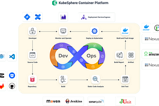 DevOps and its sooooo many tools