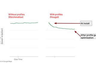 Android 프로파일 이야기(w. baseline profile)