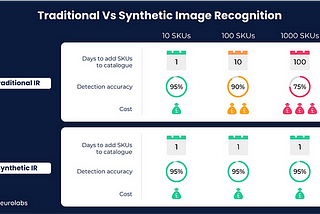 Why CPG Brands need Synthetic Data