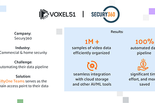 Secury360 Strengthens Security with FiftyOne Teams