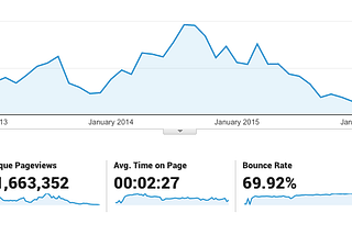 How I Started an Influential Entertainment Blog: A Farewell Story