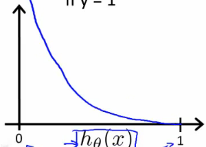 Machine Learning Part-5