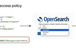 How to use SAML authentication with AzureAD for Amazon OpenSearch Service and OpenSearch Serverless