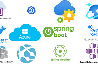 Automating Deployment of a Spring Boot Application to Azure Kubernetes Cluster with Github Actions