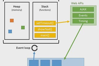 Async Nature of JavaScript