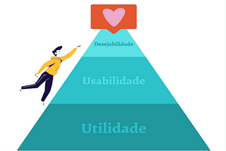 Usabilidade e utilidade