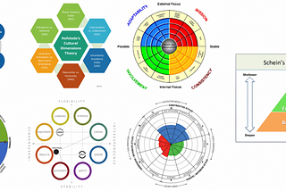 How to Make Sense of Organisational Culture