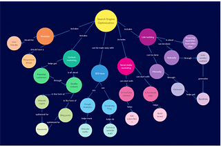 Mind Mapping: How To Enhance Your Learning Ability Using Mind Maps
