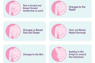 Going Beyond the Lump: 8 Breast Cancer Symptoms You Should Not Ignore
